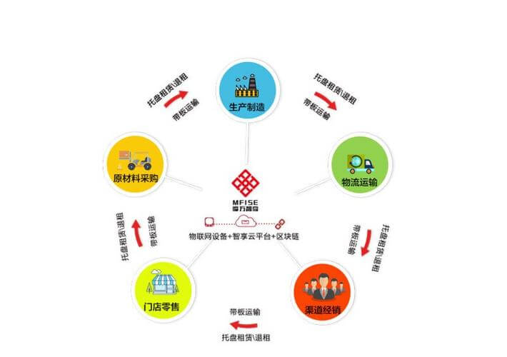 广州番禺区汽车工业园