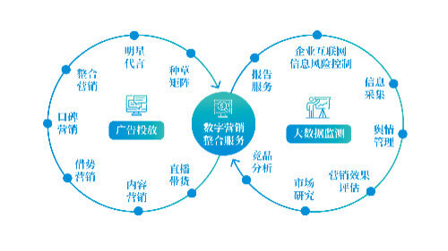 广州市番禺区汽车美容招工电话